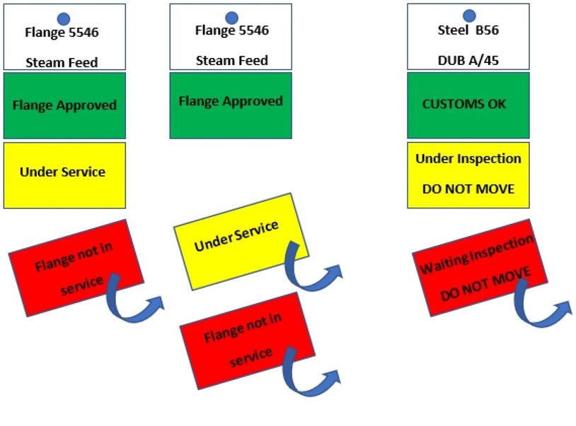 Flange Labels & Revision Tags